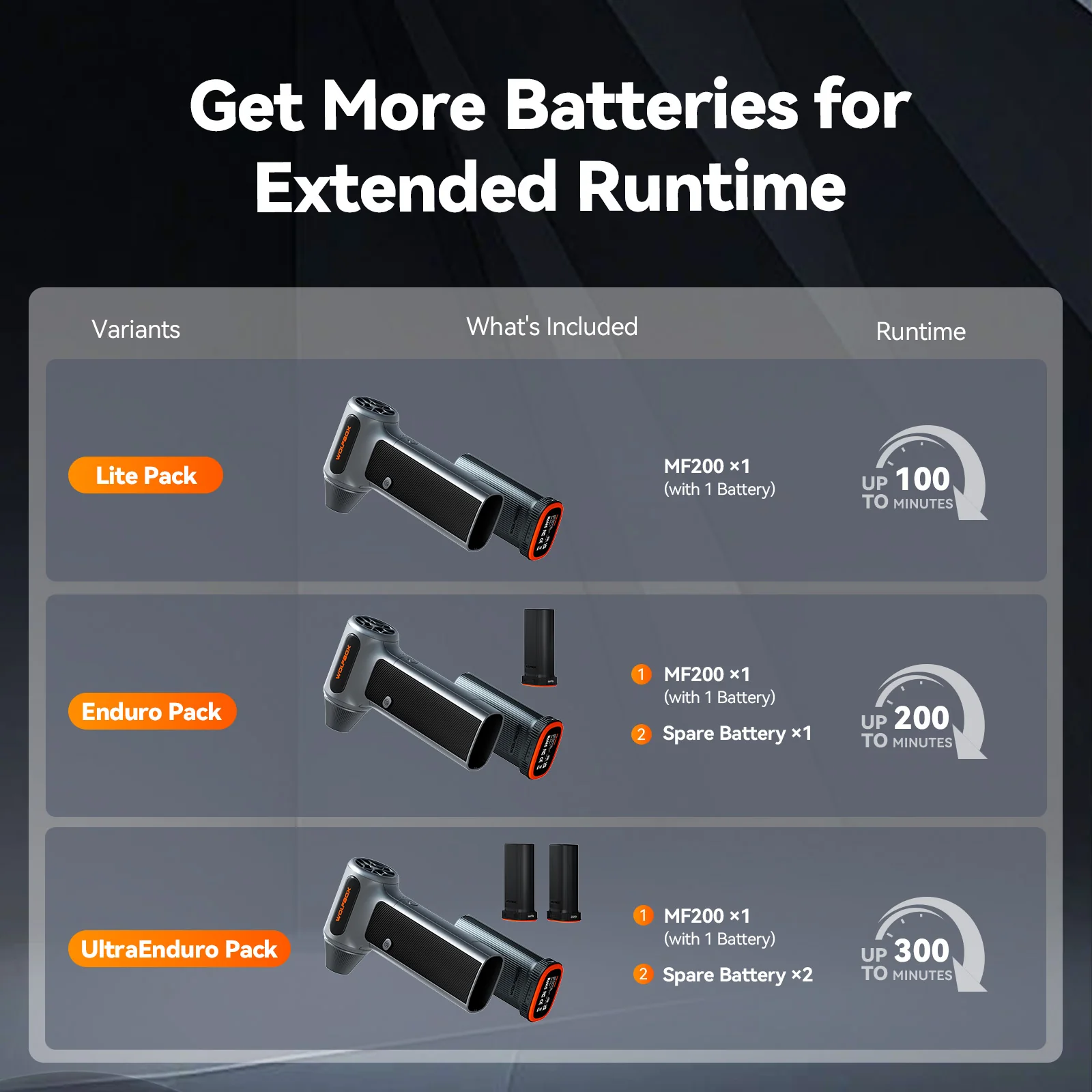 WOLFBOX MF200 Compressed Air Duster - Swappable Battery Cartridge - Image 9