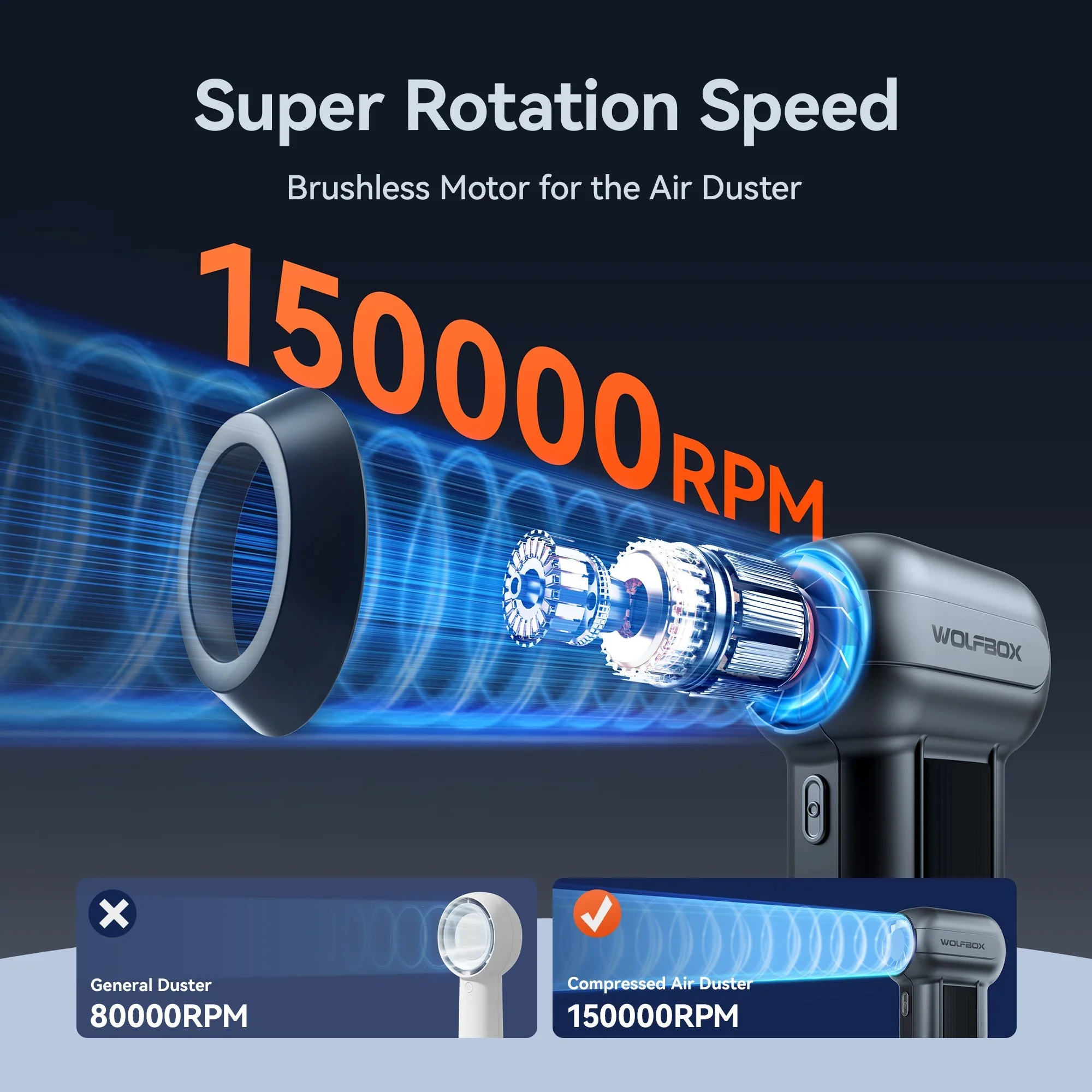 Wolfbox Compressed Air Duster - MF100 Super Power Electric Air Duster - Image 4