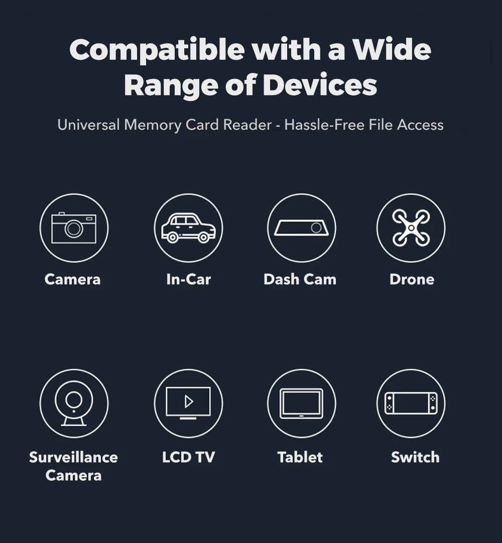 WOLFBOX 2-in-1 Card Reader with USB-C&USB-A Interface - Image 8