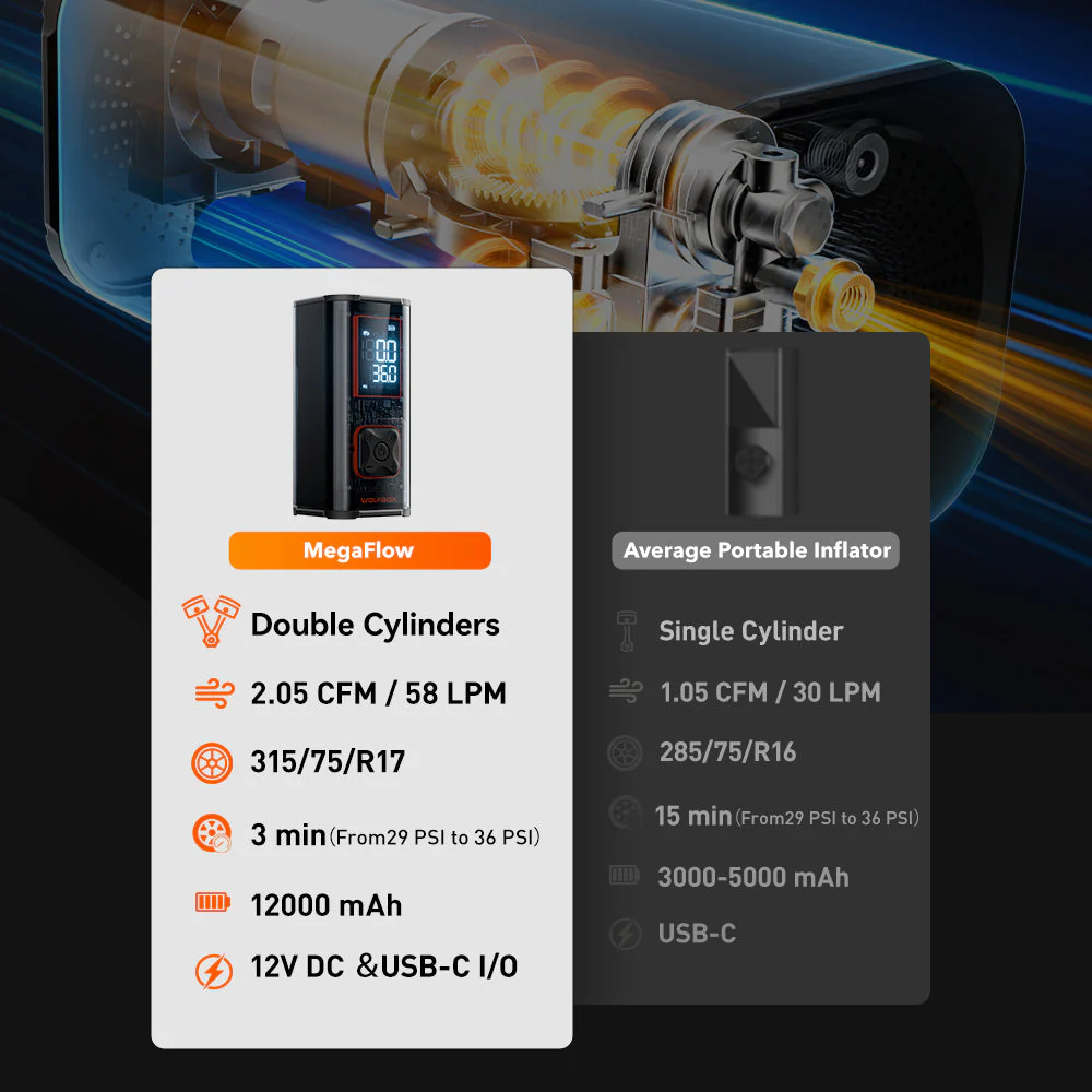 WOLFBOX MegaFlow24 Pro Portable Tire Inflator - Image 5