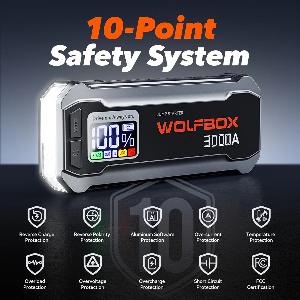 WOLFBOX MegaVolt16 Jump Starter with Lifetime Warranty - Image 3